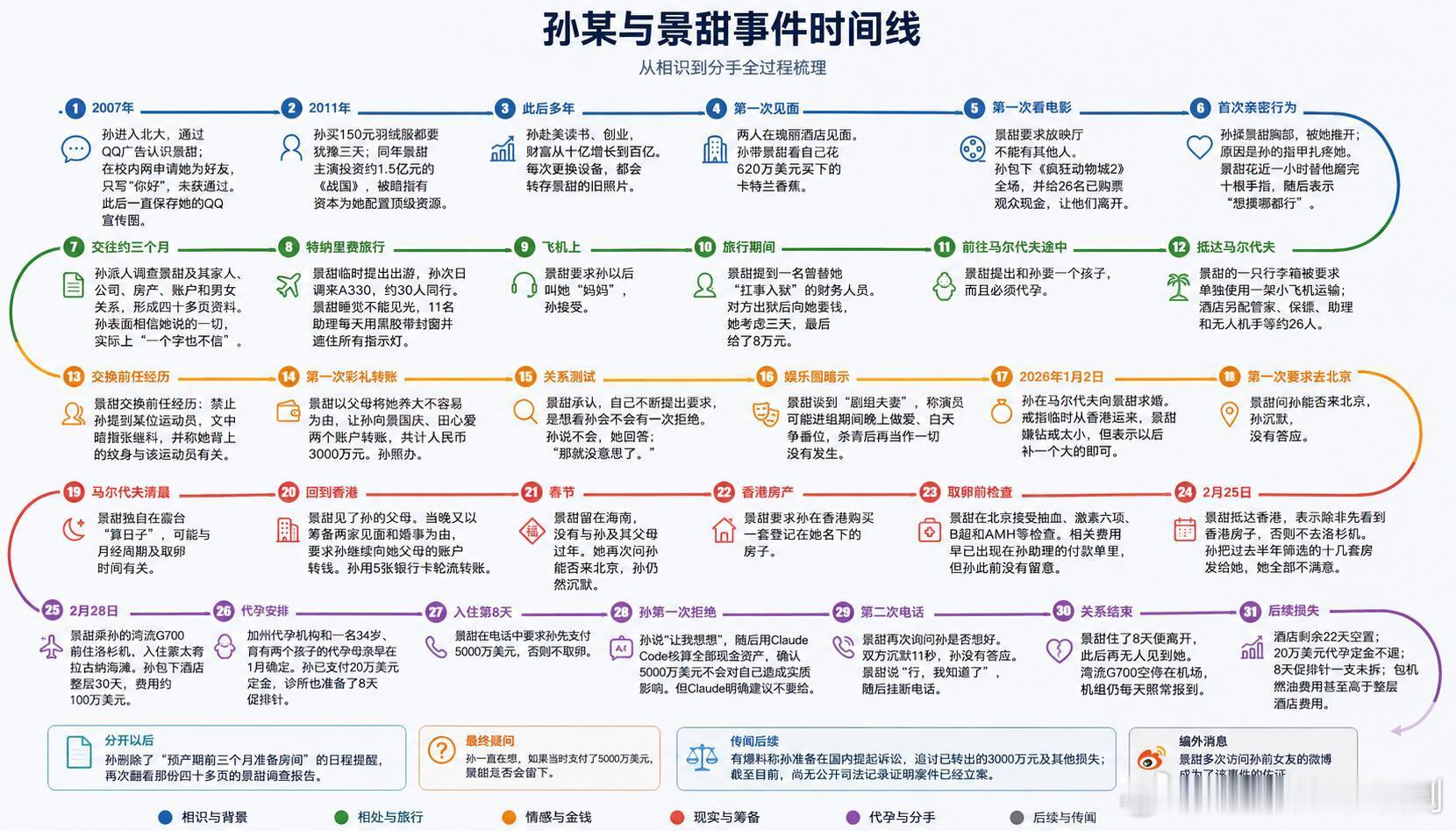 景甜事件，网友还是太有才了！！景甜‖ ​​​