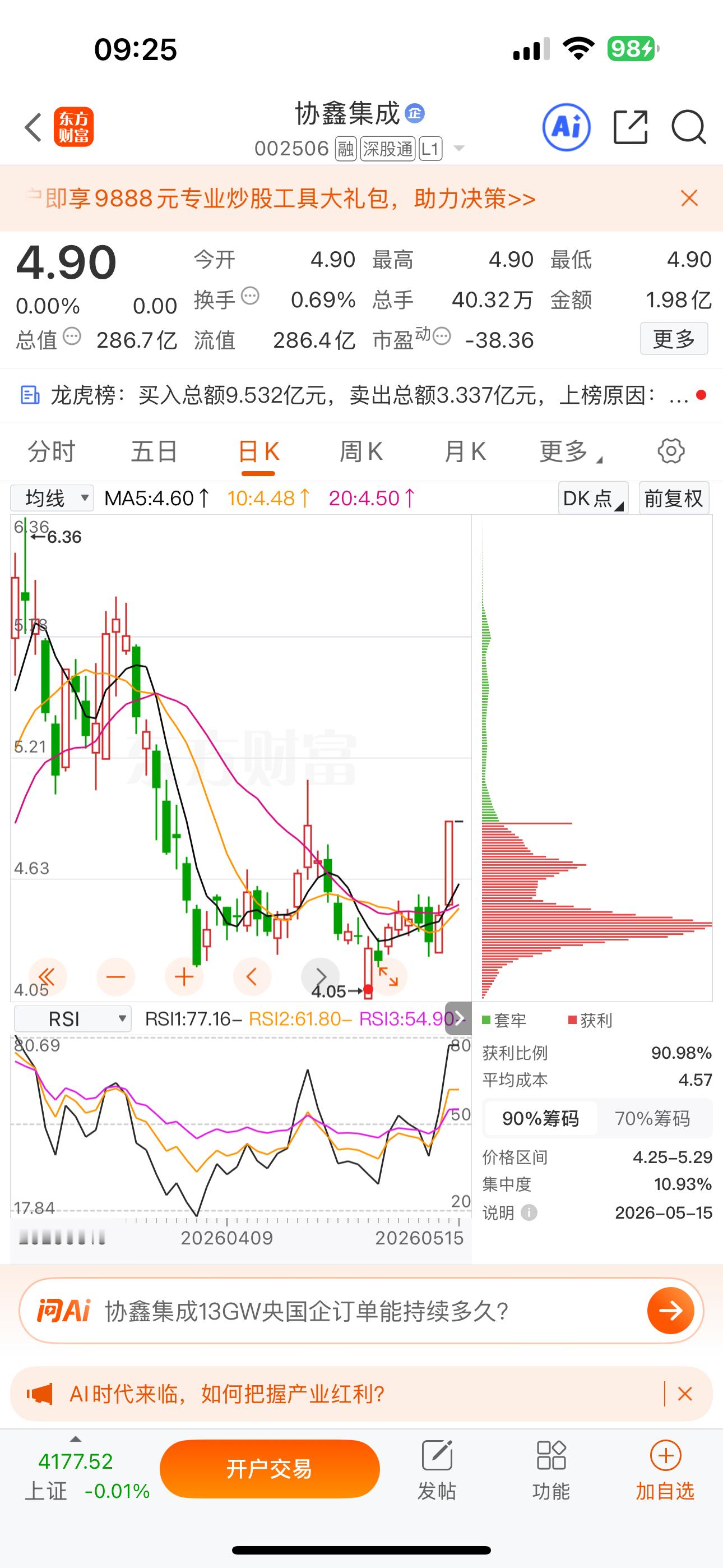 逢低关注：$协鑫集成 sz002506$ 
