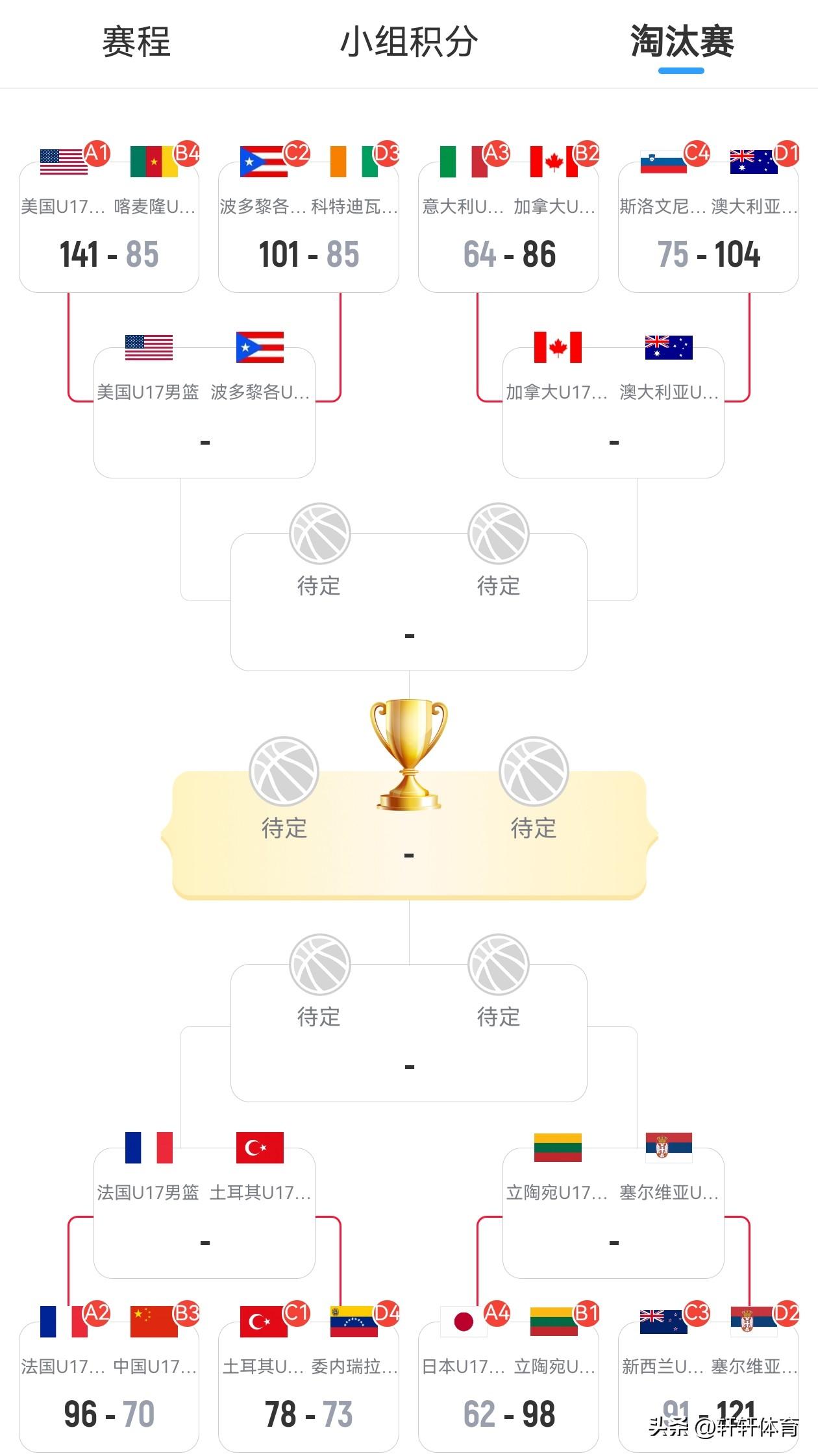 U17男篮世界杯9-16排位赛，中国男篮U17将在7月3日19点45与委内瑞拉进