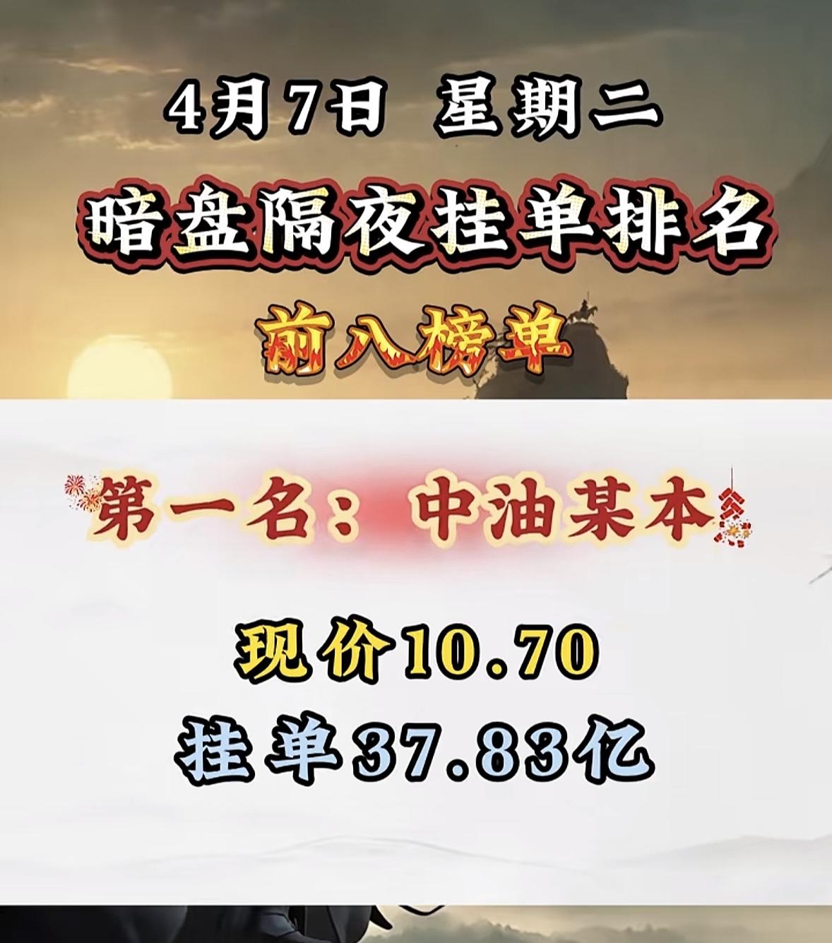 4月7日周二暗盘隔夜挂单排行榜出炉

4月7日暗盘隔夜挂单，思特奇排名第八，现价