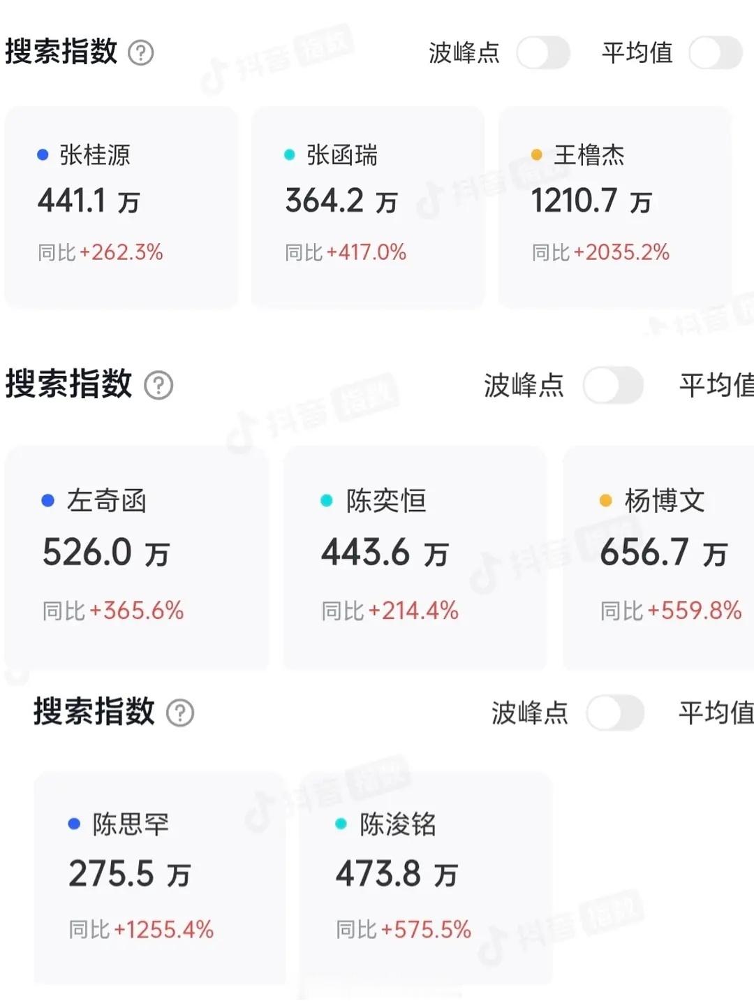 突围开播至今四一🫘抖指对比 