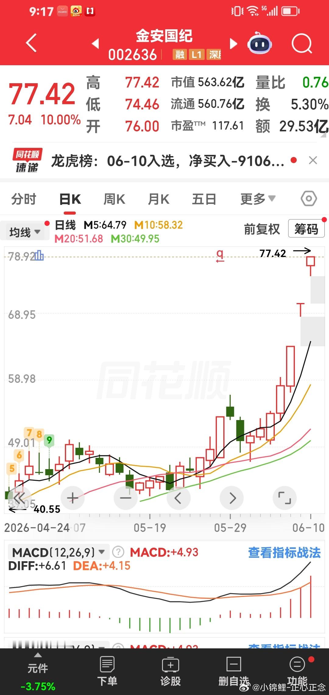 金安国际，走势越来越好。 