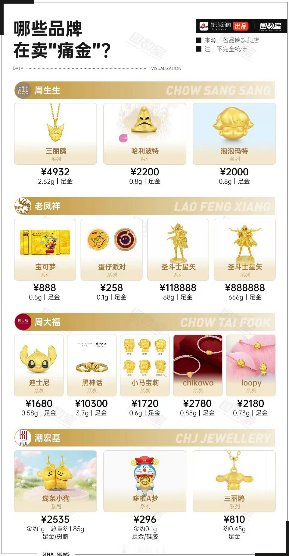 谁在为2000元1克的黄金买单以前不懂，只知道好看就买结果花一克的钱，实物只有0