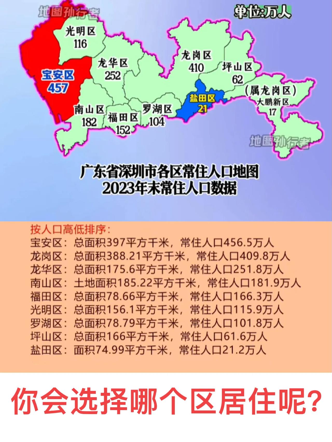 个人觉得还是盐田宜居，面积和罗湖/福田相当，常住人口只有他们的1/5到1/8，目