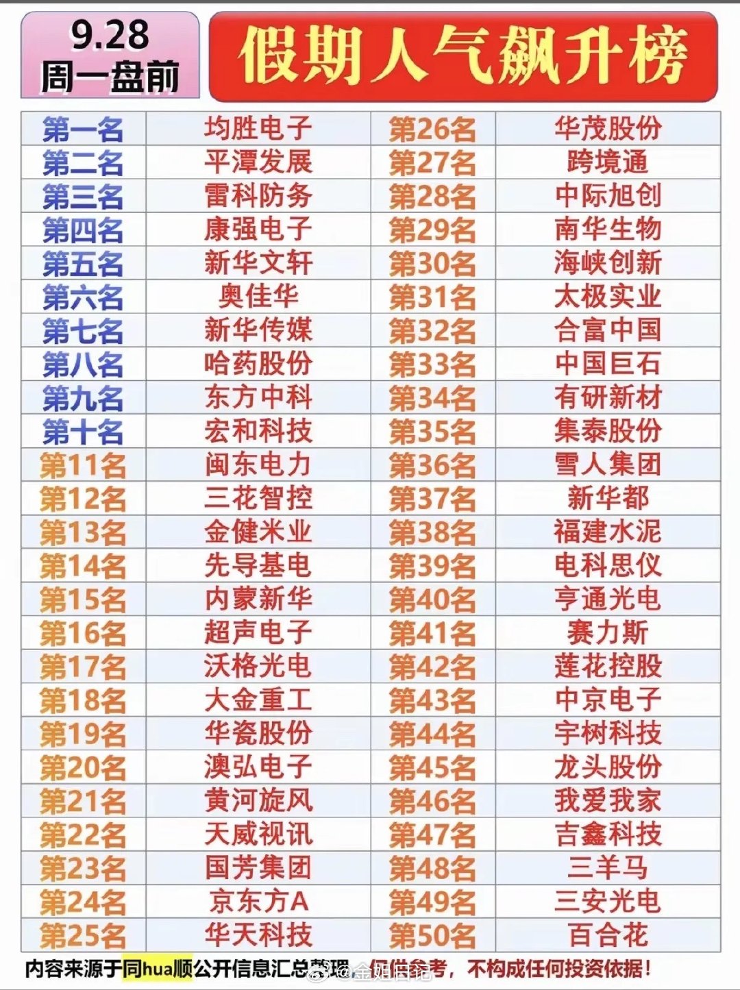 假期情绪大阅兵：解码A股人气飙升榜背后的资金暗流与主线博弈节假日是市场情绪重构、