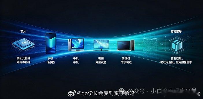 华为鸿蒙：产业链10家硬核布局的公司开篇：本期，我们将聚焦国产操作系统的“里程碑