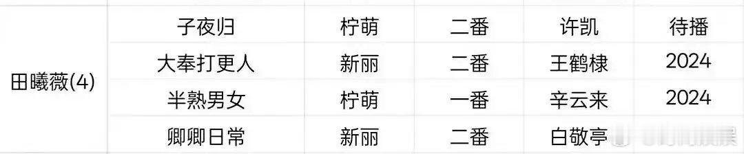 所以目前的953到底是田曦薇还是卢昱晓 