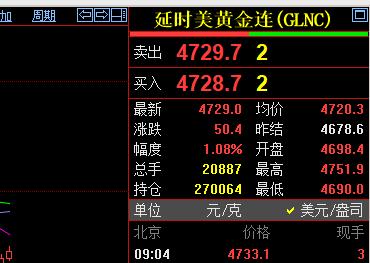 今天是4月1日，
四月份的第一个交易日。
刚看了一下，国际金价
开局算是不错，相