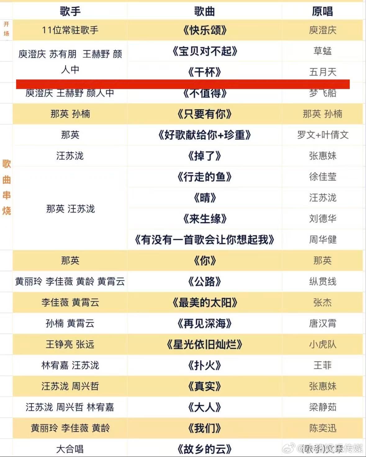 王赫野 五月天太好了但不给版权 没想到五月天版权把关这么严，王赫野团队费了好大劲