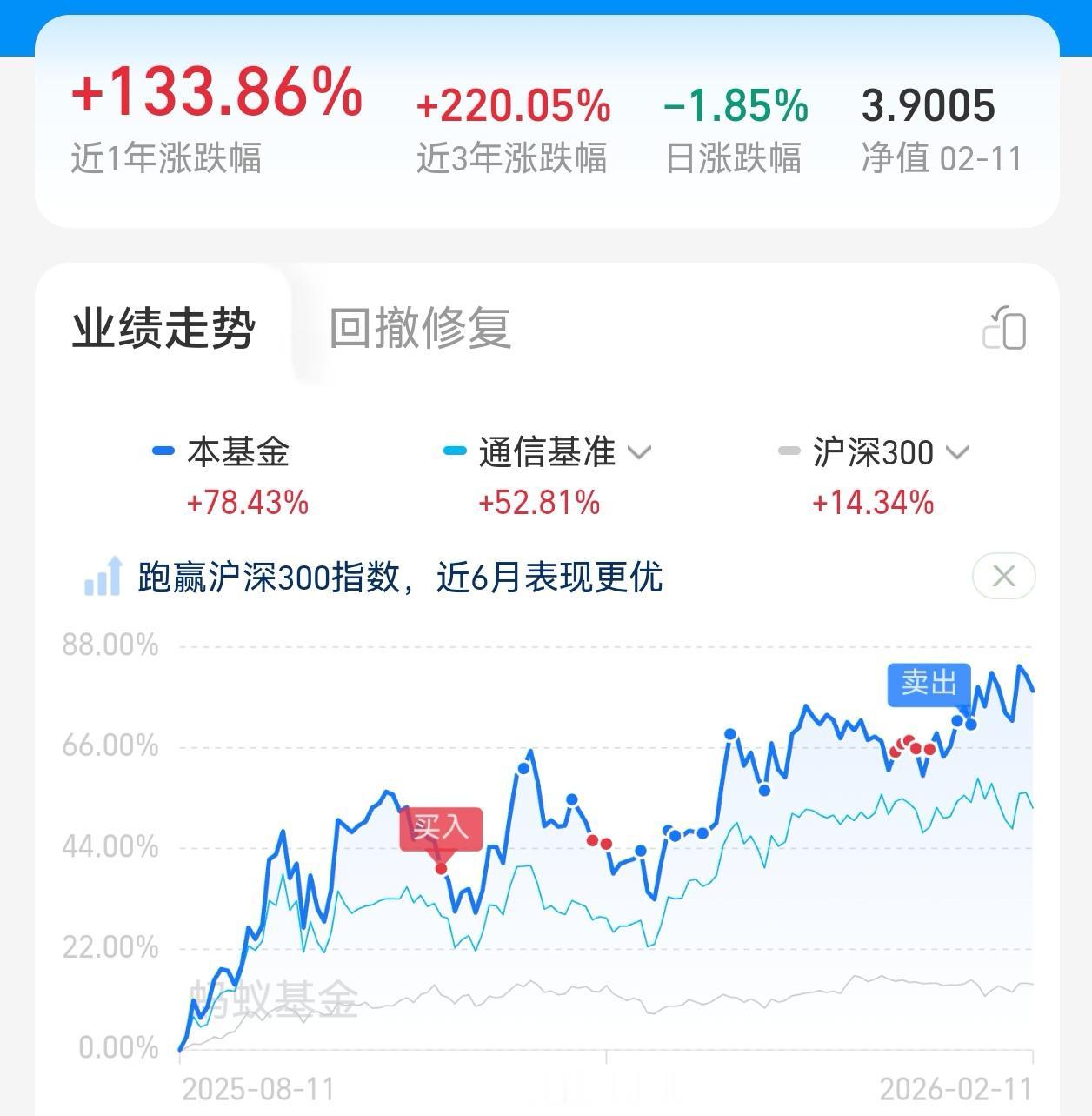 同样是CPO，为啥永赢今天最抗跌？
 
今天CPO板块集体回调，手里三只基金也跟