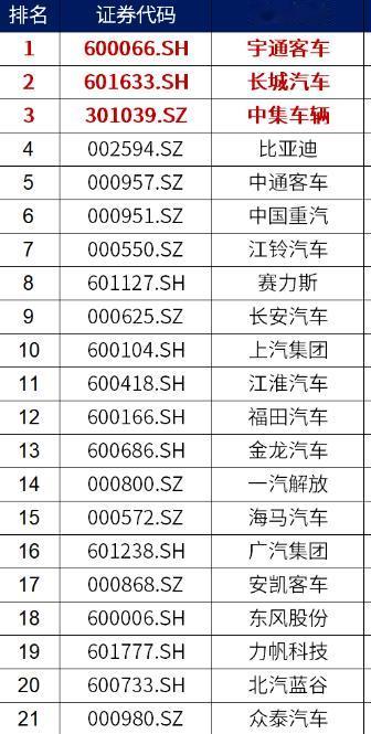 逆势拉升！江淮汽车直接封板，出口数据点燃资金情绪，汽车板块主升浪？

午后 A 
