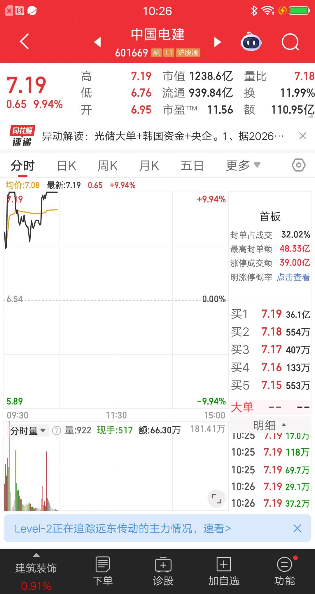 大A今天最牛的票提前锁定了，该票涨幅不是最大的，但是一项数据碾压所有强势股。涨停