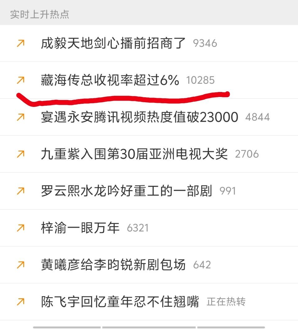 今日份虚假营销已就位。放着官方CVB收视率不看，来一个“总收视率”。忽悠不明真相