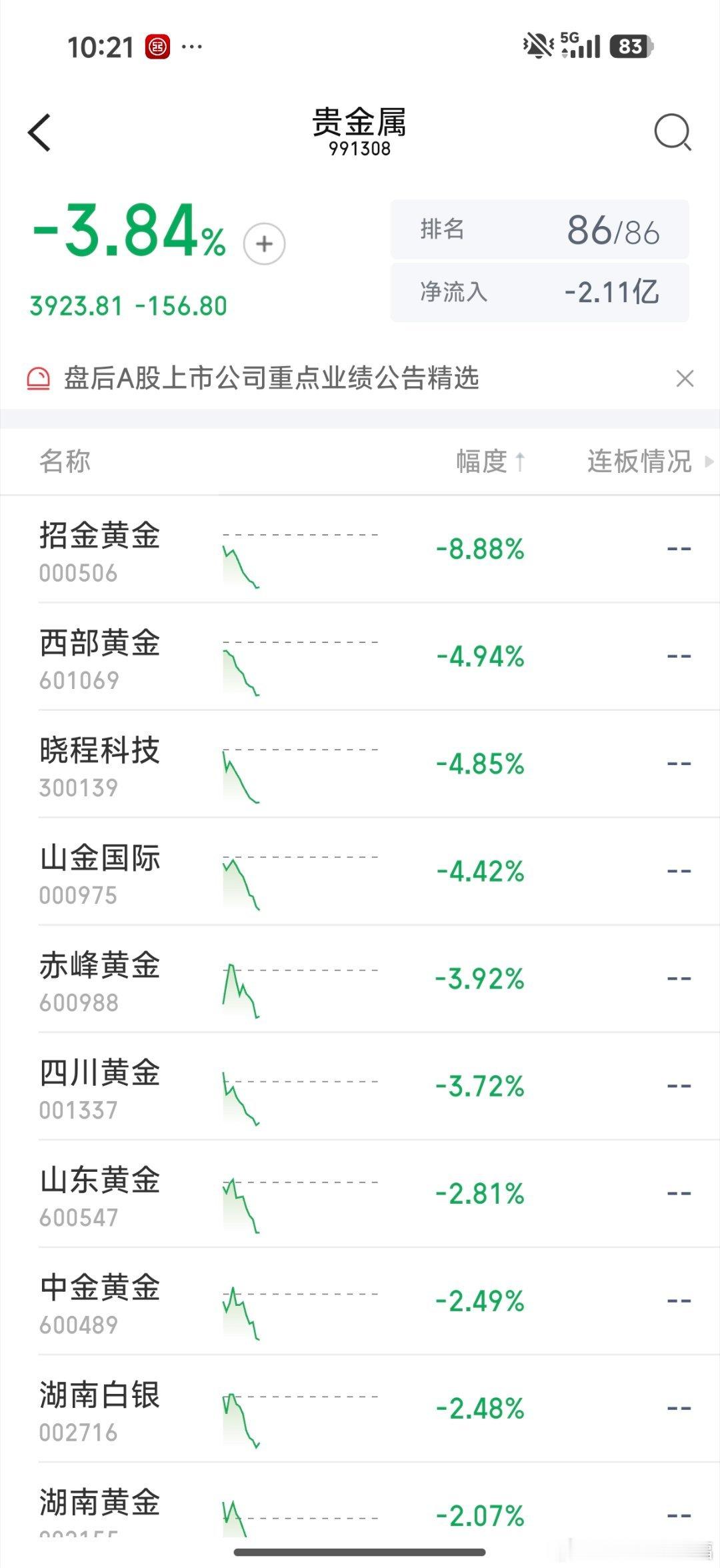 贵金属也大跌 