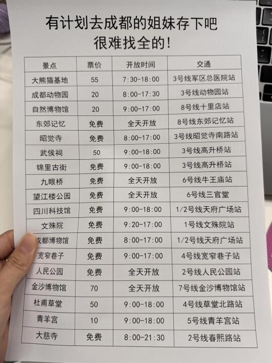 五一计划去成都的姐妹存下吧！很难找全的