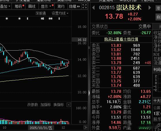 三厂明年投产的话，股价应在20元以上 