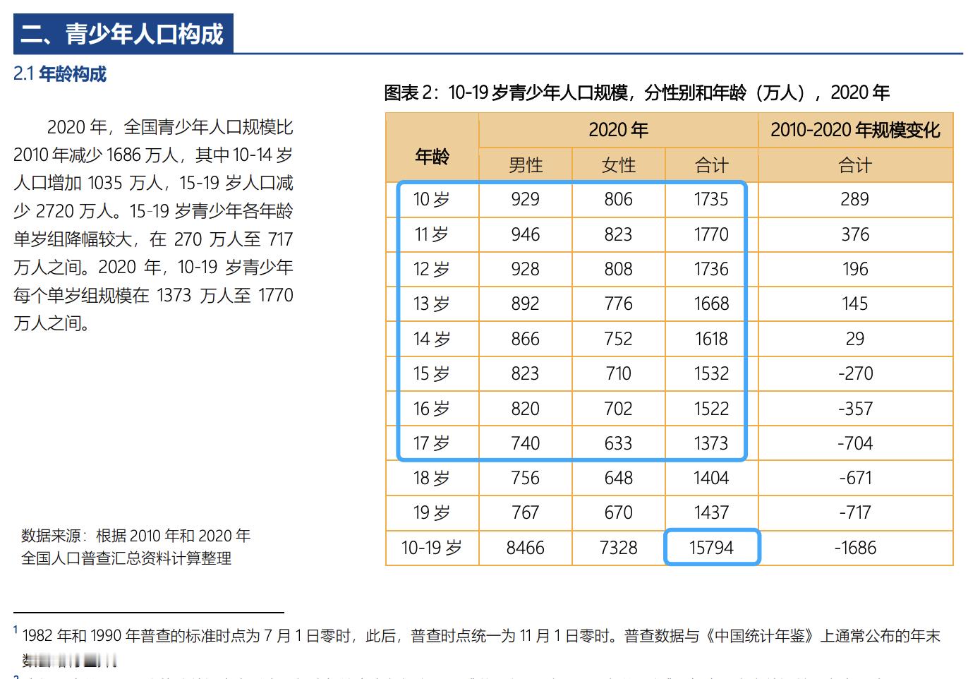 国外对中国不了解的其中一点，比如人口数量的概念。我们中国人从小受到的教育是：我们
