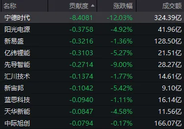 除了“宁王”罕见放量大跌，今天A股还有这些看点