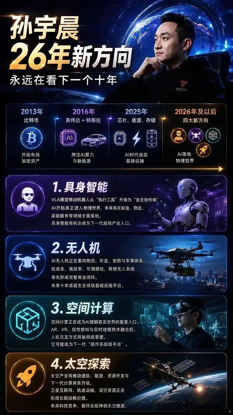 物理 AI - 孙哥的话，要听2026年初，孙宇晨点了四个方向 具身智能、无人机