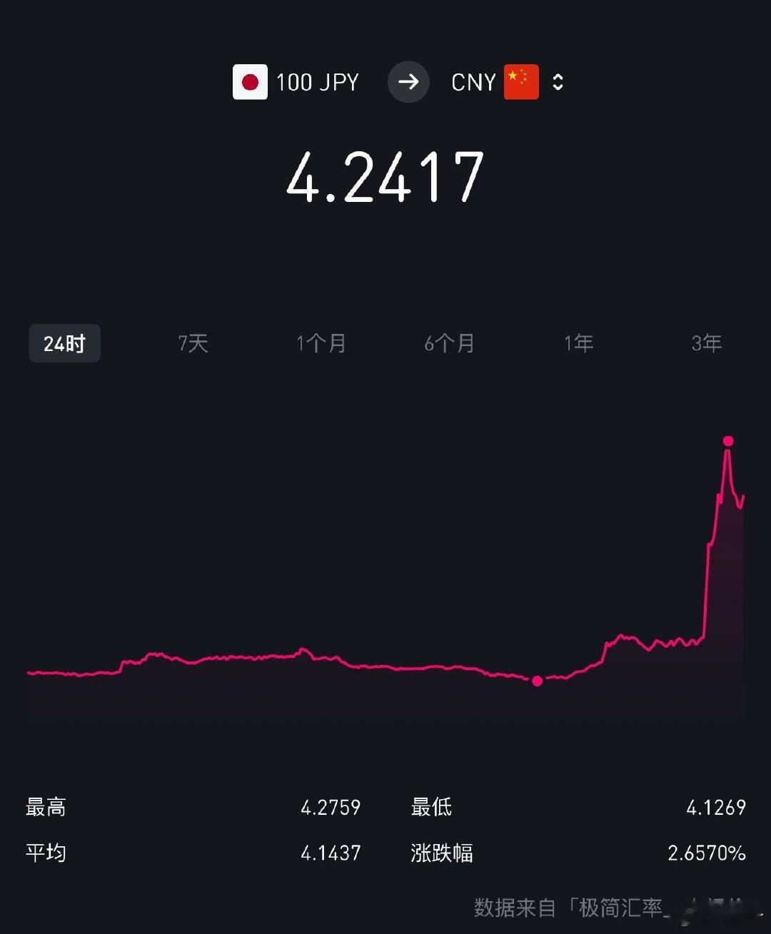 日元日元突然飙了，神马情况呀？ 