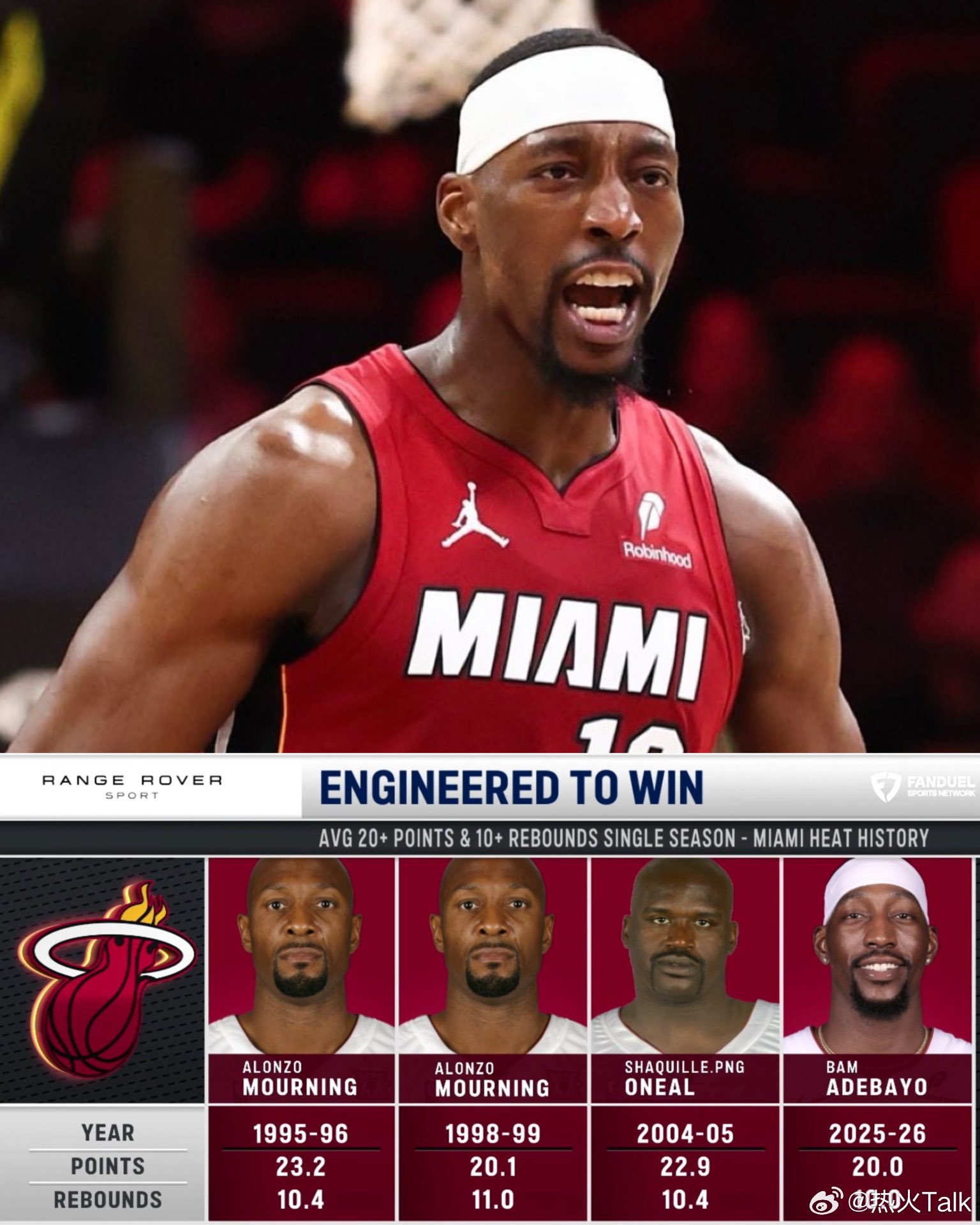 阿德巴约本赛季正式场均砍下20分10篮板。他也成为自奥尼尔在2005年做到这一点