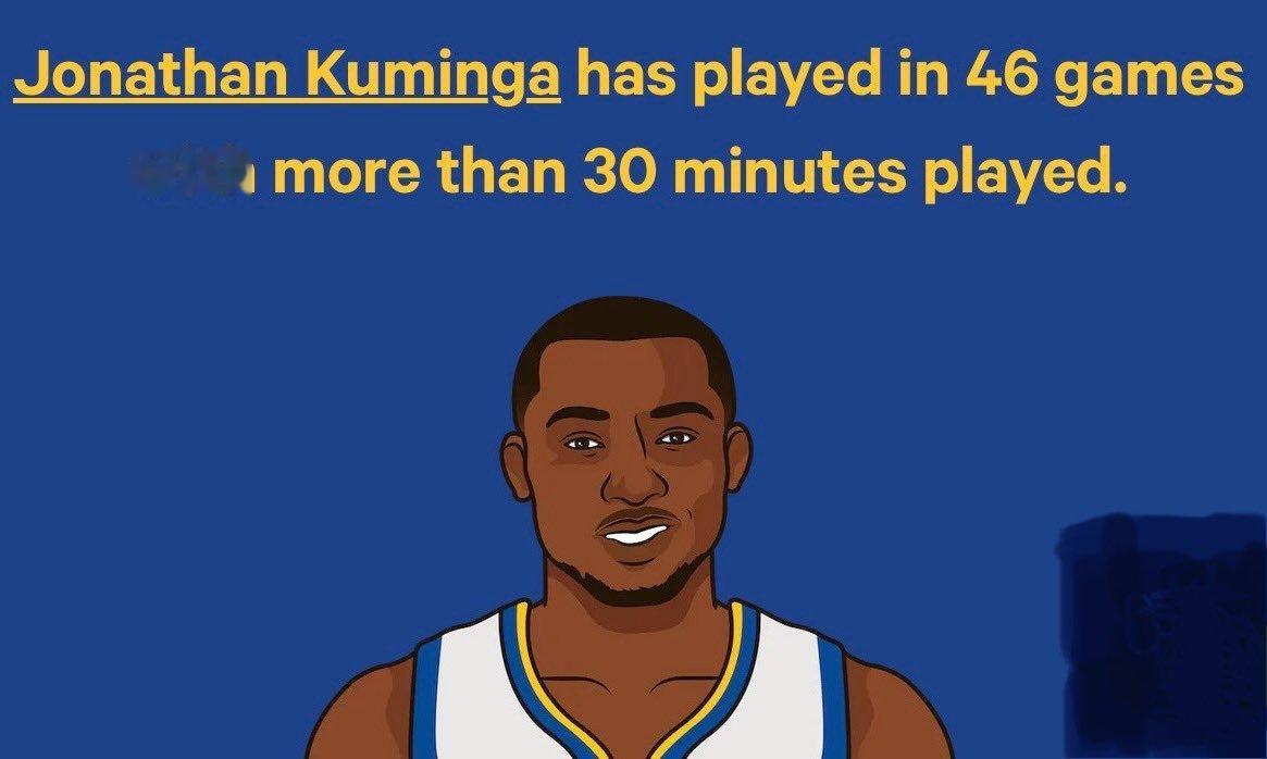 库明加职业生涯常规赛出场时间超过30分钟的46场比赛中，场均得到20.7分和6.