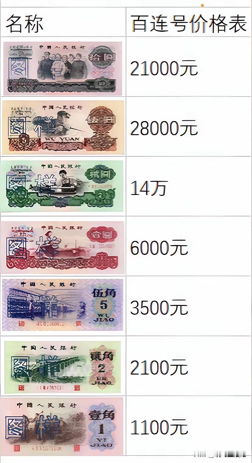 快看看你家有没有这些钱，升值了很多倍。