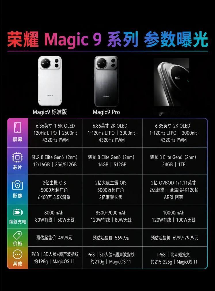 在这个手机、电脑疯狂涨价的时期，友商如果看到荣耀Magic9系列的定价会不会惊掉