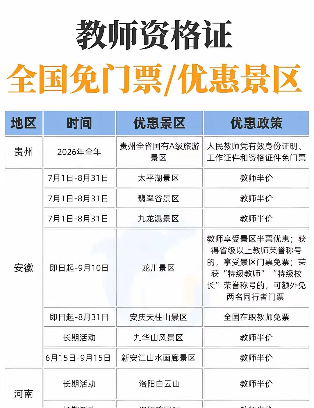 还得是贵州，话不多，所有国有A级景区全国教师免门票！
实在！