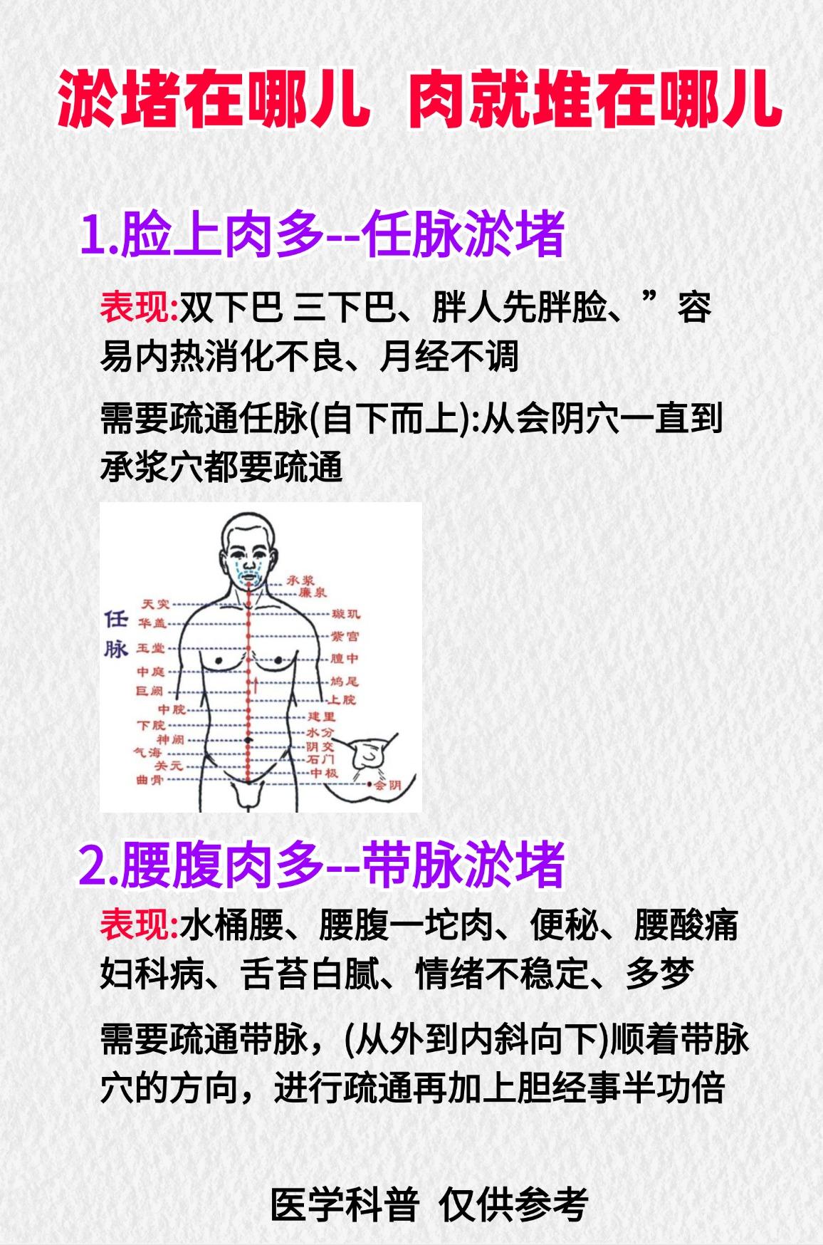瘀堵在哪儿，肉就堆在哪儿，看看你是哪里的问题[谢谢][谢谢][谢谢]
