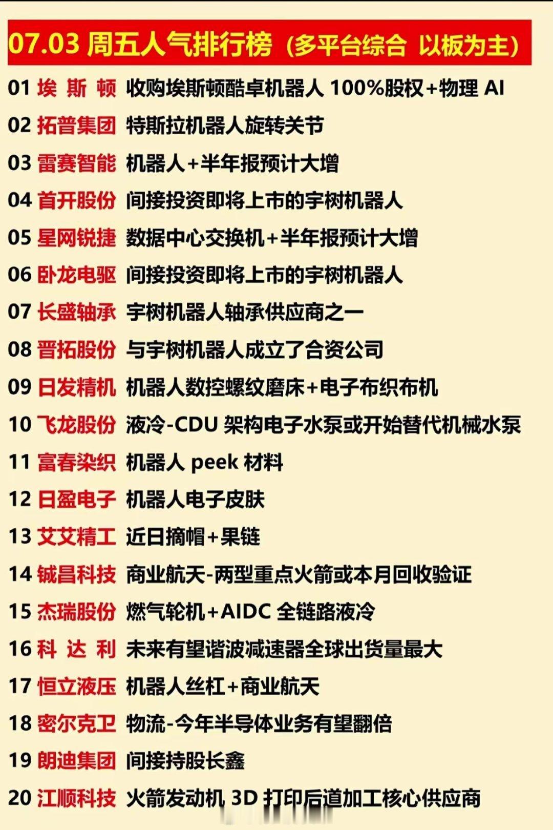宇树机器人获批上市！资金抢筹20只人气龙头全名单出炉宇树科技科创板IPO正式落地
