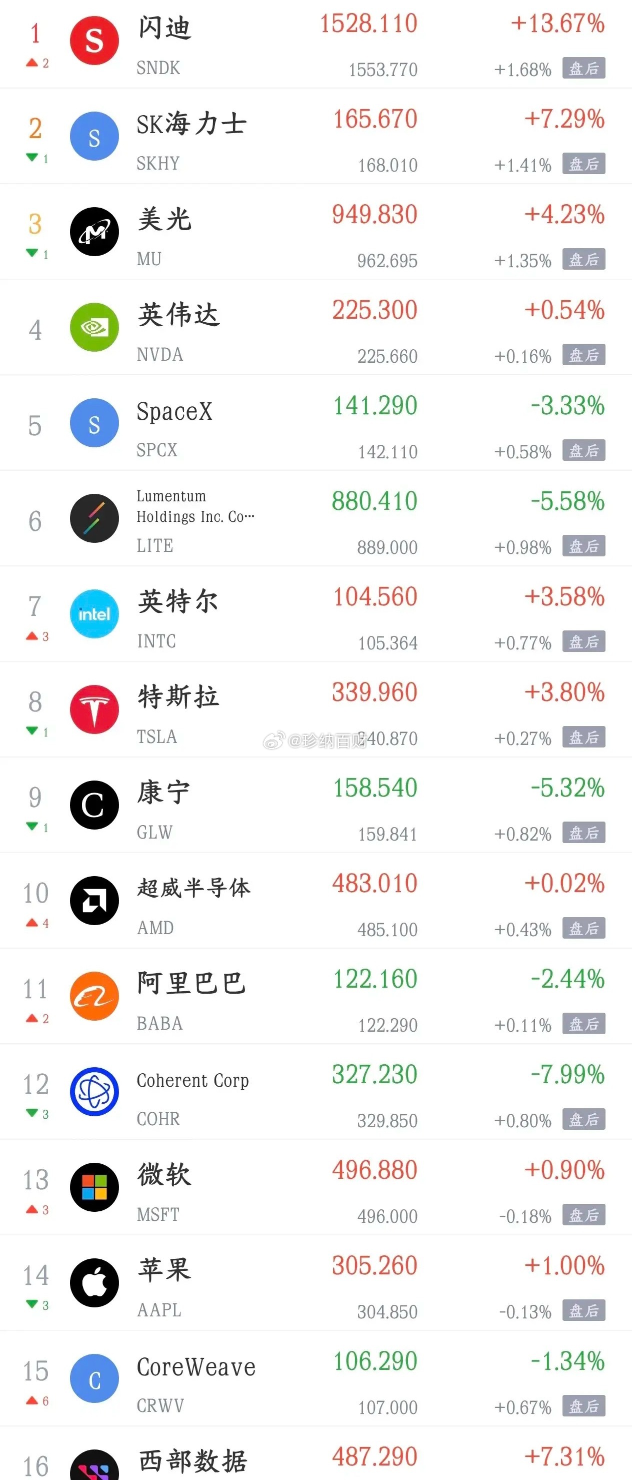 今天影响A股走势的消息面汇总，利好太多啦！利好消息1.闪迪释放豪华长期指引：营收