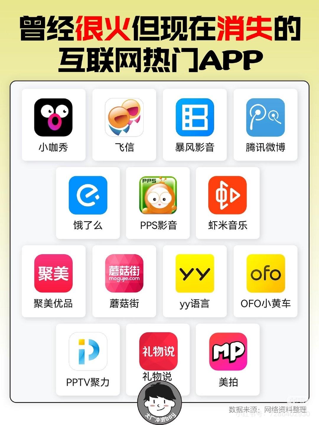 大家还记得这些App吗？曾经也是非常的火，现在几乎销声匿迹了！

1、蘑菇街
那