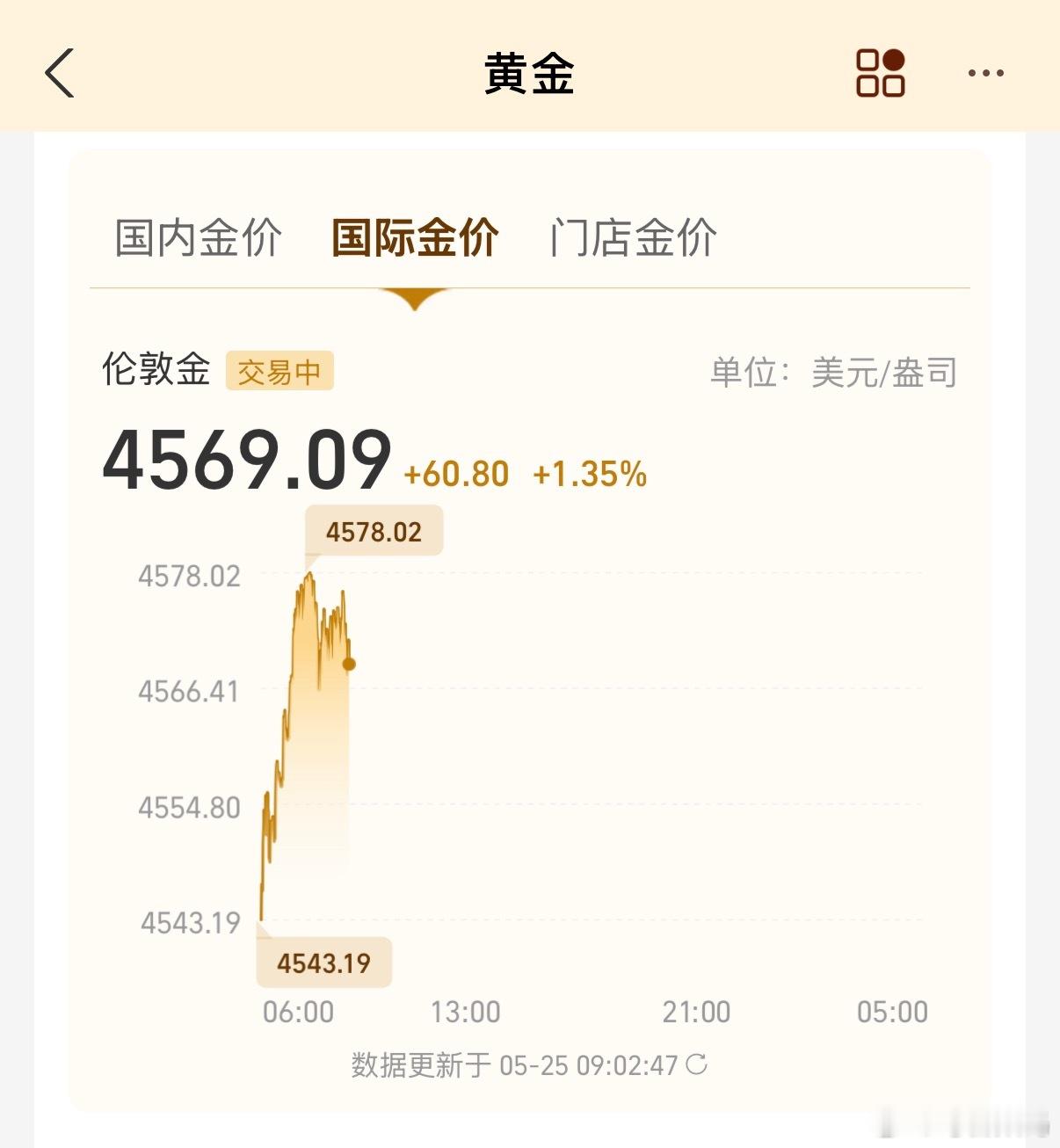 黄金白银又拉涨又好起来啦，国际金价4568，国内1000左右，我考虑要不要玩短线