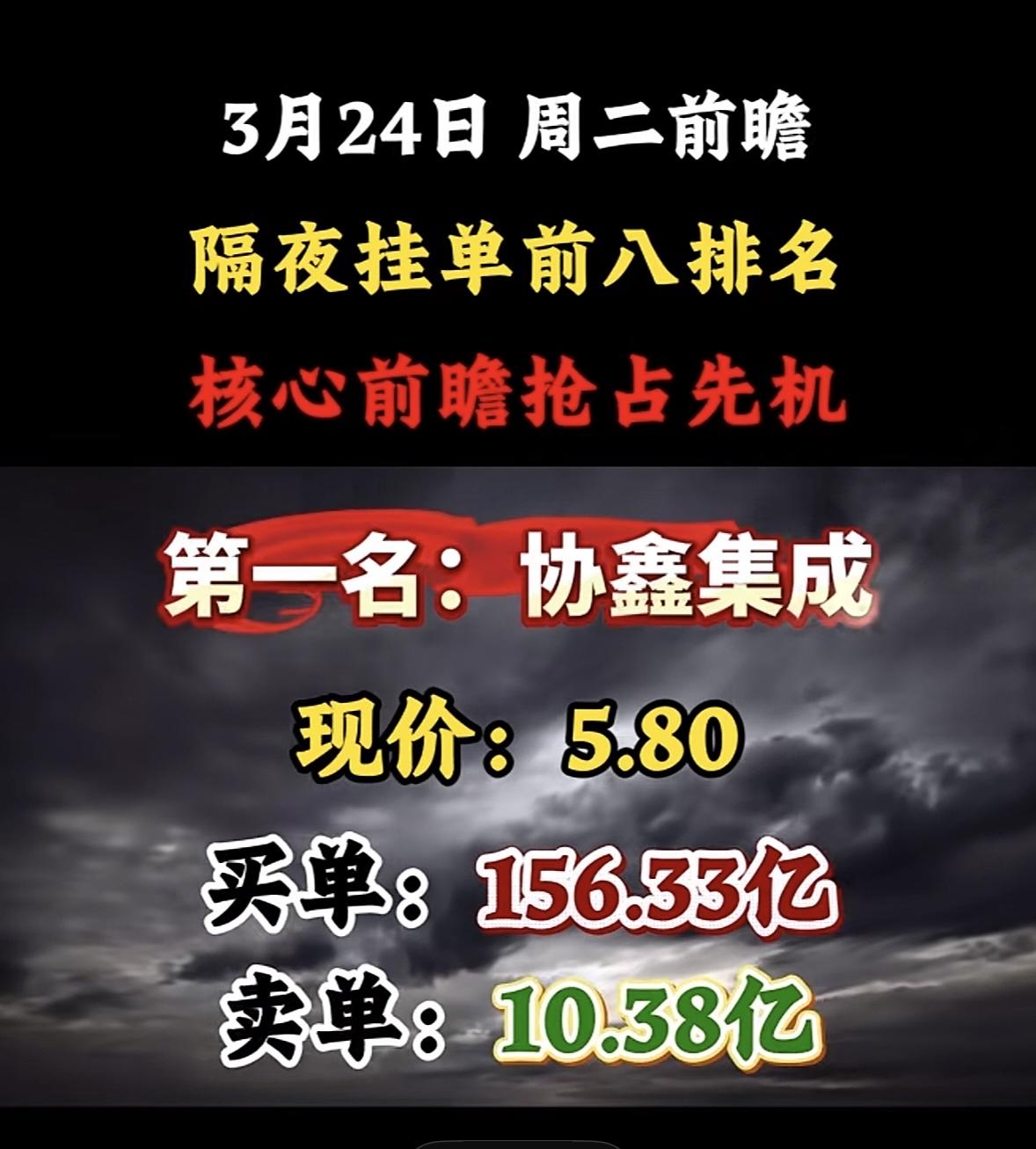 3月24日暗盘隔夜挂单排行榜出炉

3月24日股市前瞻来啦！隔夜挂单前八排名可得