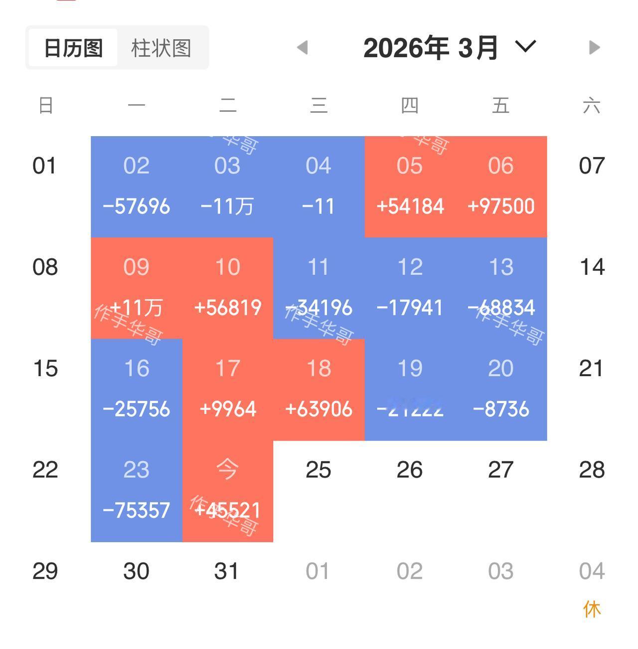 你认为A股何时能恢复上涨