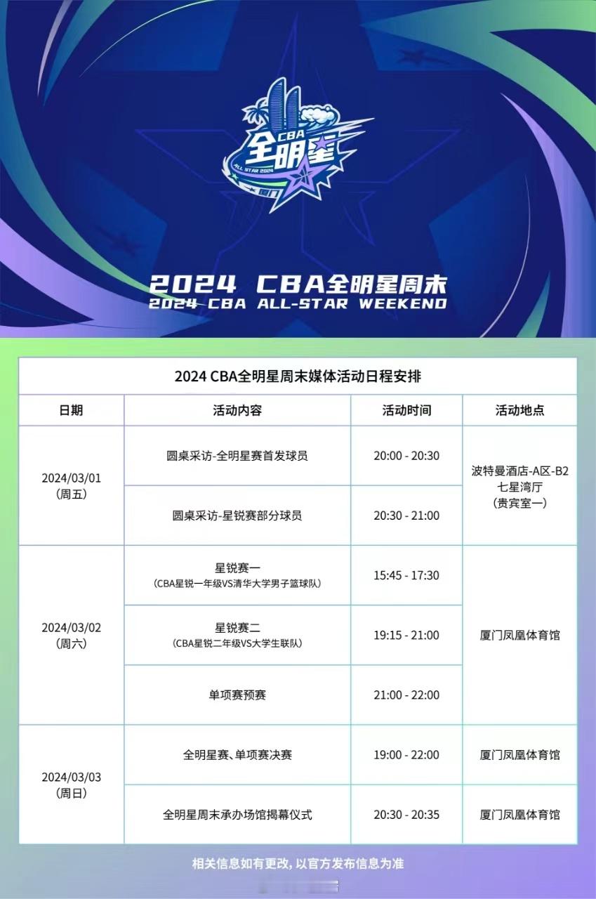 忘记分享一件事儿——新疆队郭总、王总、邱导、齐麟一行今天中午抵达全明星酒店报道，