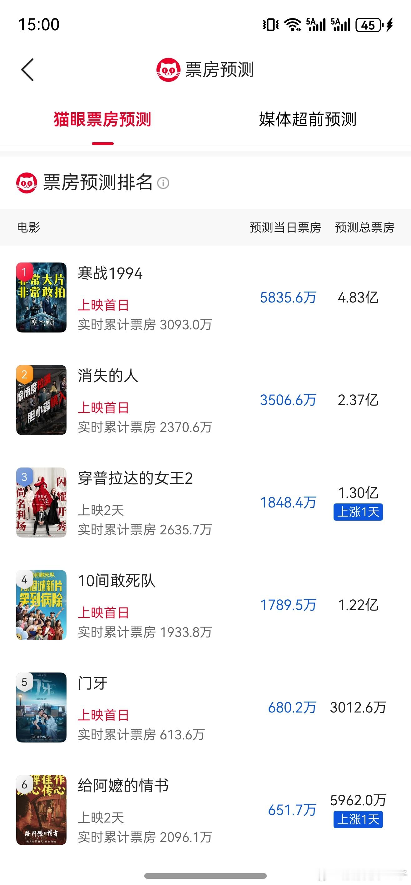 努力努力再努力，先达到猫眼预测！！！ 蒋龙电影10间敢死队