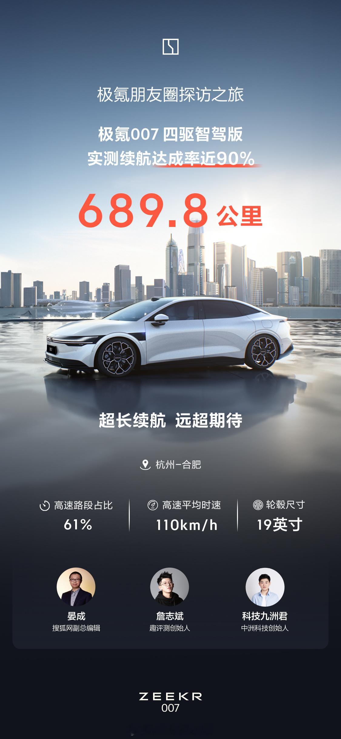 #极氪高管直播续航实测#极氪007这次测试全程竟然跑了689.8km，续航近90