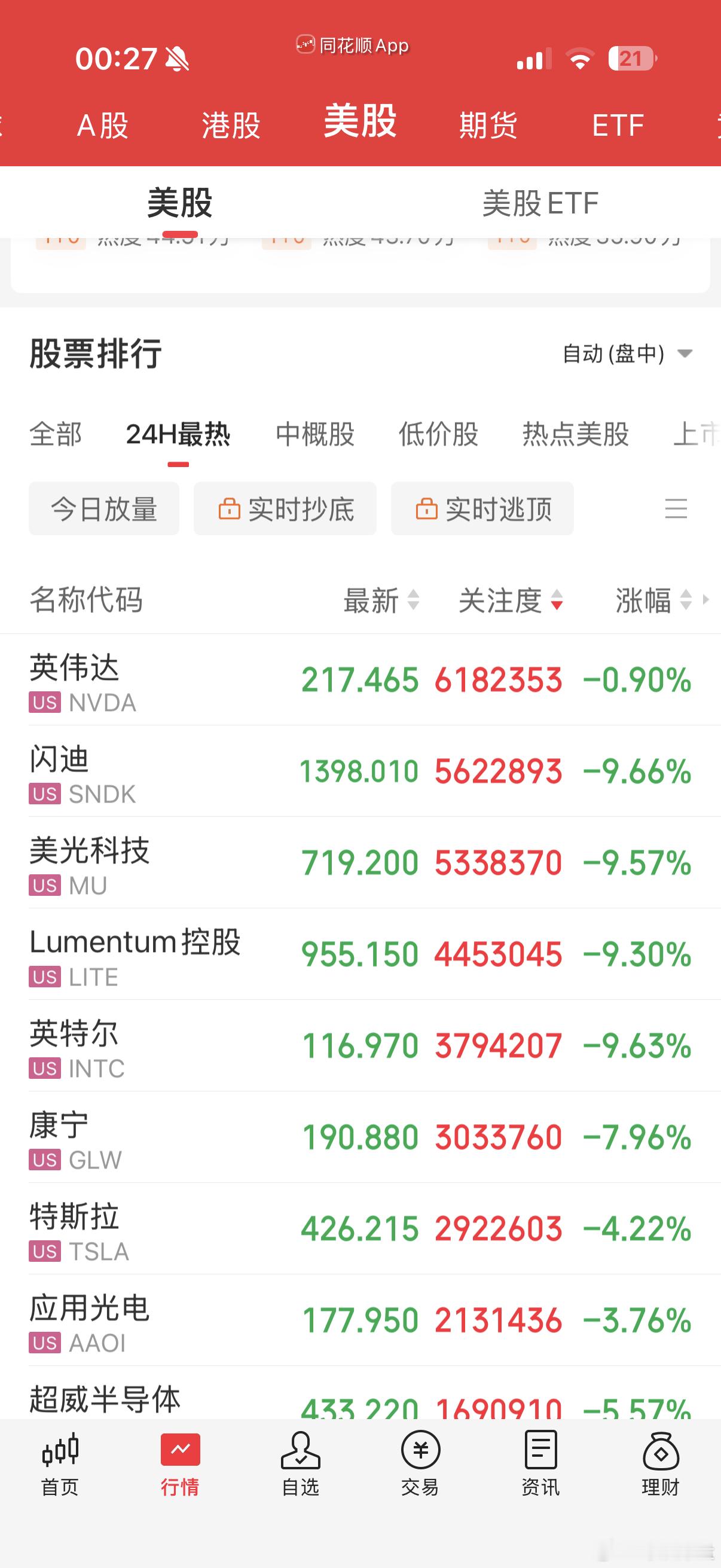 其它ai都缴械了，达子还没投降，一切皆有可能 