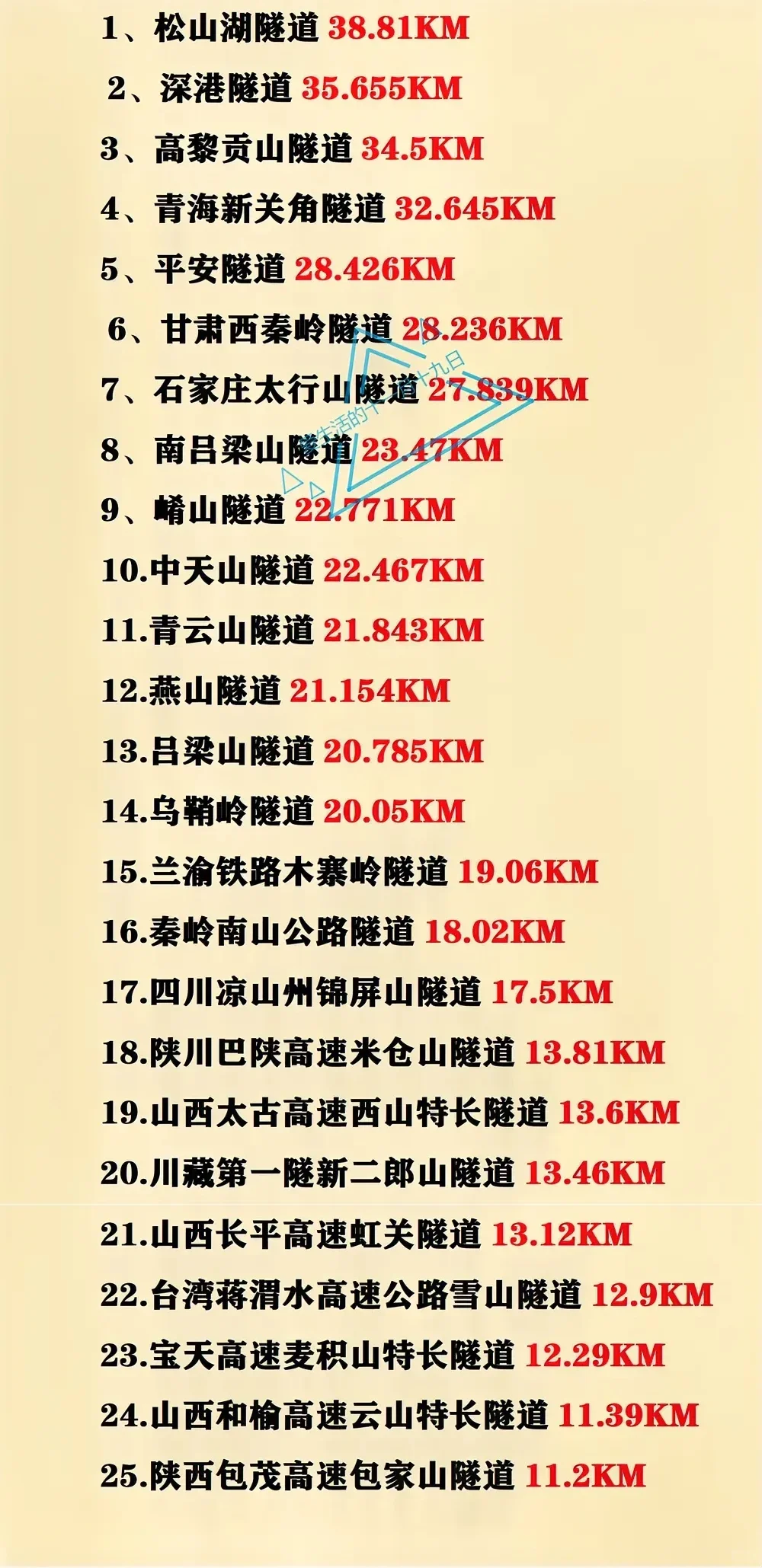 中国25条最长隧道