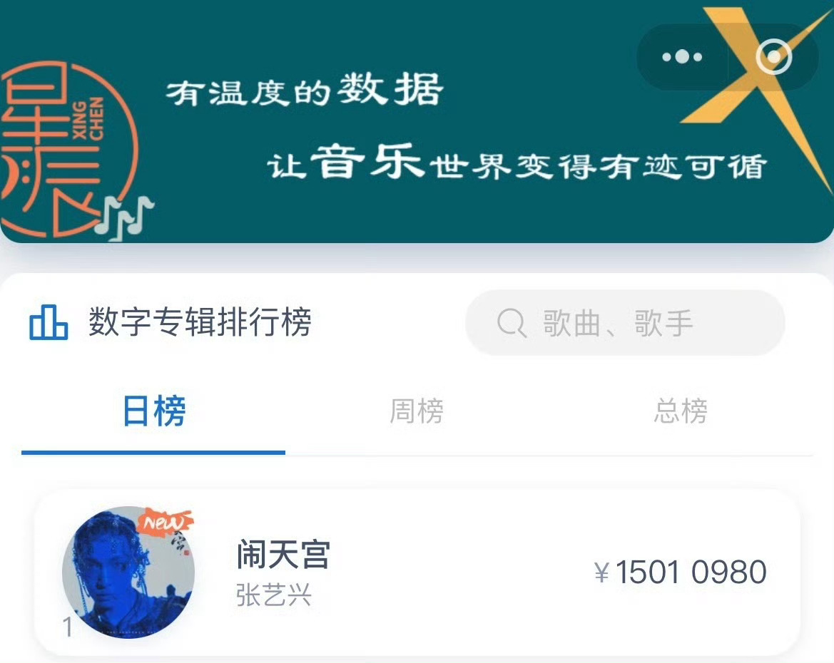 张艺兴《闹天宫》不到11小时达成殿堂级金钻，1500w销售额，达成数专销量总榜第