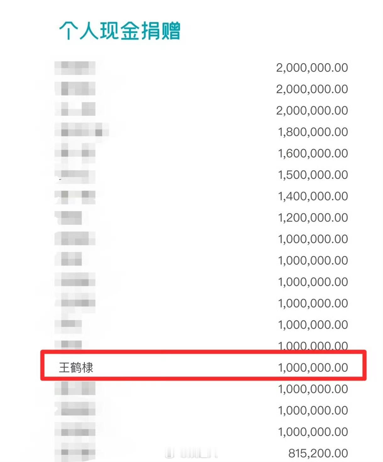 王鹤棣个人捐款100万2025年韩红爱心慈善基金会年度报告名单显示王鹤棣个人捐款