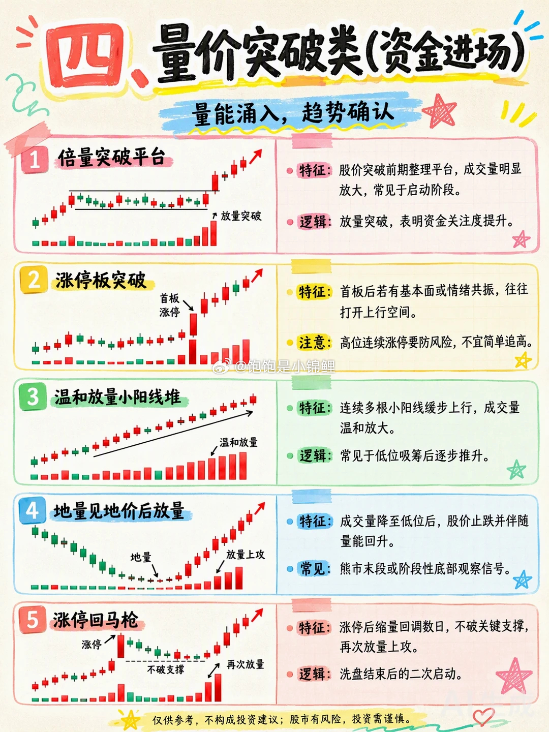 学学，下周一就能用上了 ​​​