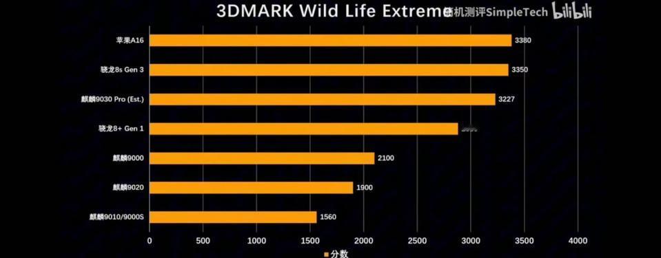 有没有发现现在生产出来的华为处理器，跟之前自主研发时的路线很像，刚开始也是落后骁