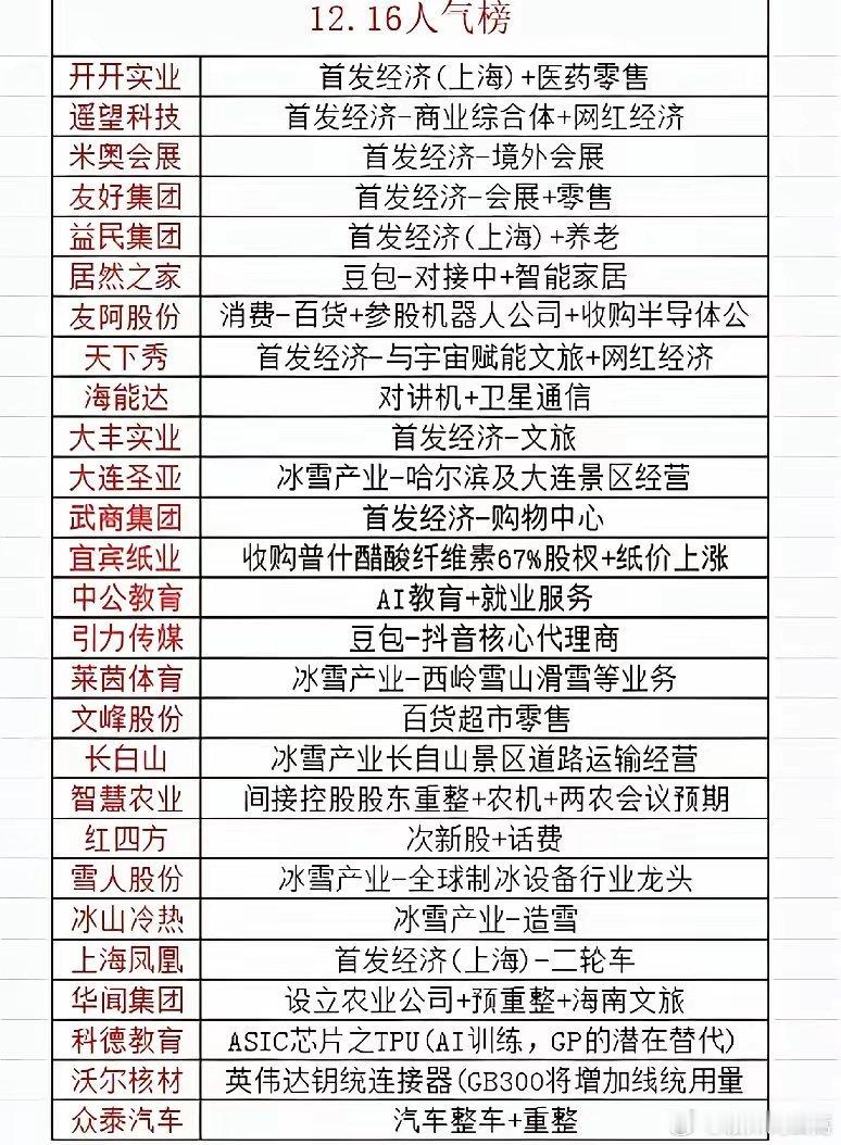 人气榜都在这里想看的进来看看 