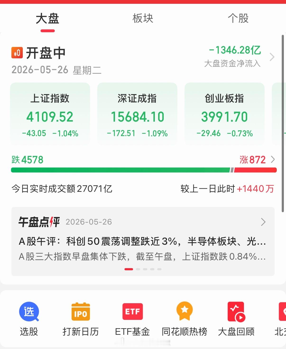 大A涨这么多，为什么很多个股不但不涨反而屡创新低？3200点买的票！涨到4200
