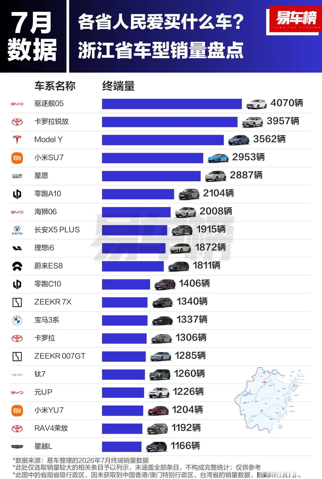 继续来看看你老家最爱买什么车？

10省里面星愿制霸了6省，而浙江最爱驱逐舰05
