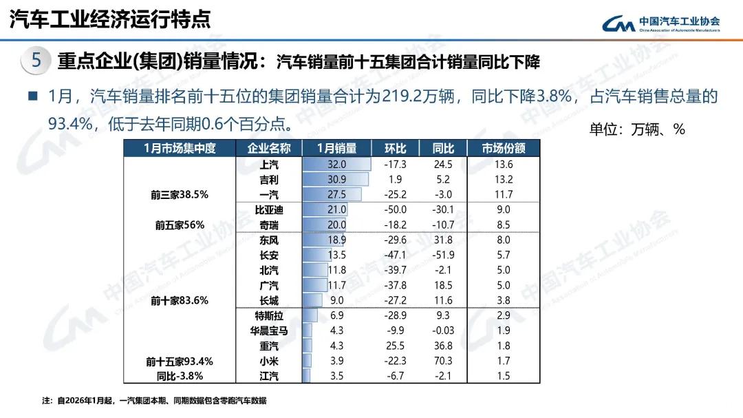 一汽并表零跑销量 零跑汽车回应：以官方发布数据为准 
