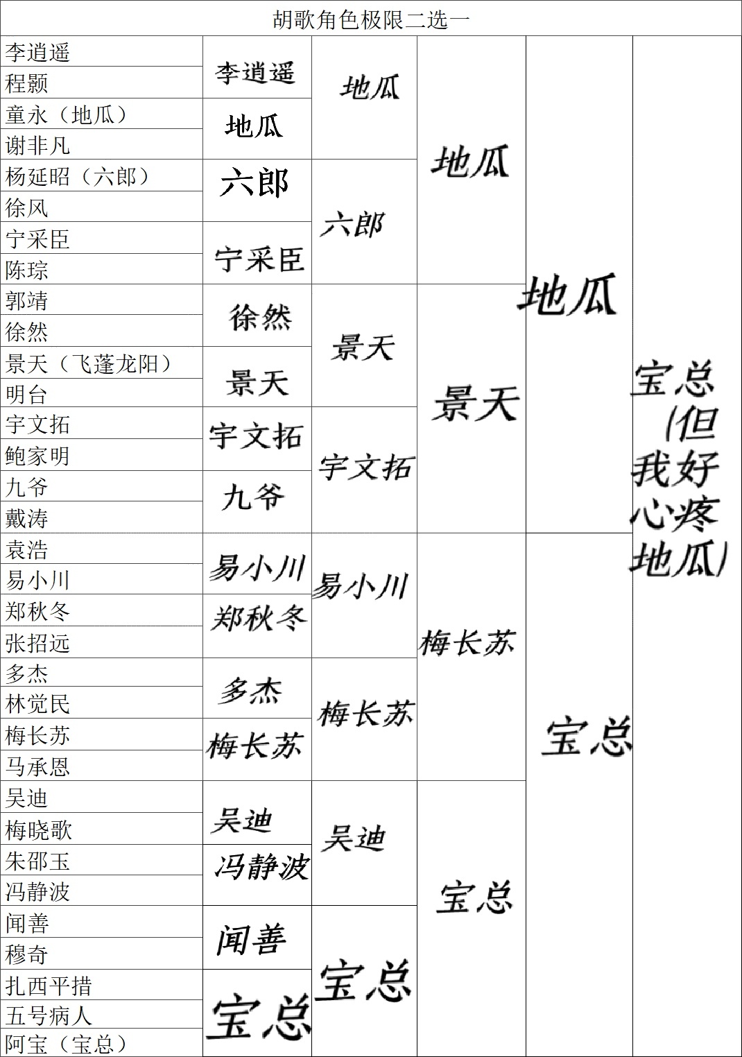 胡歌 发现我早期还是更喜欢歌的古装一点哈哈哈 